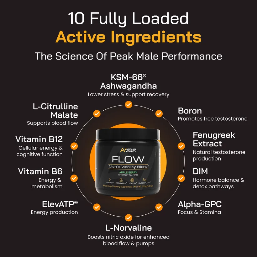 Adonis Vitality promotional graphic titled 10 Fully Loaded Active Ingredients, listing each ingredient with a benefit but no milligram amounts